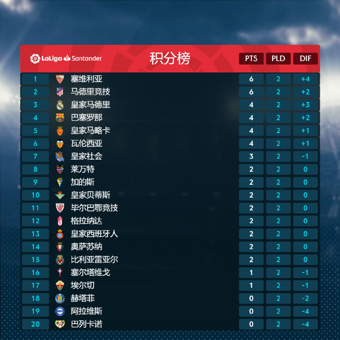  斯特拉斯堡补时绝杀登顶积分榜  